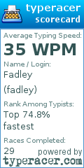 Scorecard for user fadley