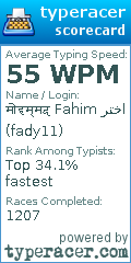 Scorecard for user fady11
