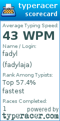 Scorecard for user fadylaja