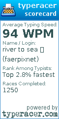 Scorecard for user faerpixnet