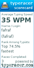 Scorecard for user fafraf