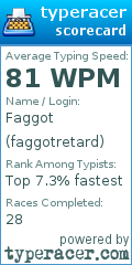 Scorecard for user faggotretard