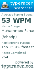 Scorecard for user fahadp
