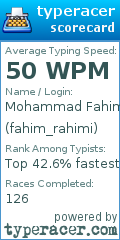 Scorecard for user fahim_rahimi