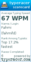 Scorecard for user fahmifd
