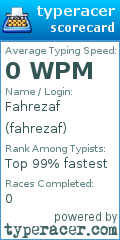 Scorecard for user fahrezaf