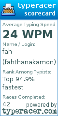 Scorecard for user fahthanakamon