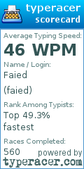 Scorecard for user faied
