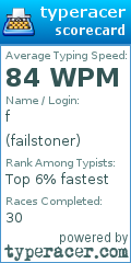 Scorecard for user failstoner