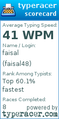 Scorecard for user faisal48
