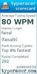 Scorecard for user faisal9