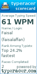 Scorecard for user faisalaffan