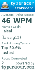 Scorecard for user faisalg12