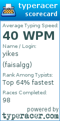 Scorecard for user faisalgg
