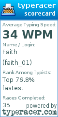Scorecard for user faith_01