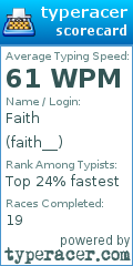 Scorecard for user faith__