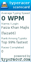 Scorecard for user faiza66