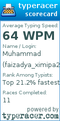 Scorecard for user faizadya_ximipa2