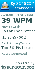 Scorecard for user faizan5700t