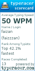 Scorecard for user faizzzan