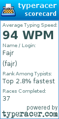 Scorecard for user fajr