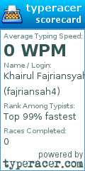 Scorecard for user fajriansah4
