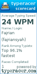 Scorecard for user fajriansyah