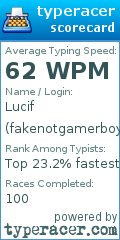 Scorecard for user fakenotgamerboy