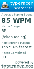 Scorecard for user fakepudding