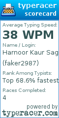 Scorecard for user faker2987