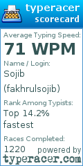 Scorecard for user fakhrulsojib