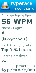 Scorecard for user fakkynoodle