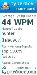 Scorecard for user fala0907