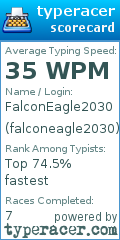Scorecard for user falconeagle2030