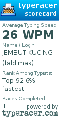 Scorecard for user faldimas