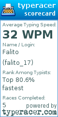 Scorecard for user falito_17