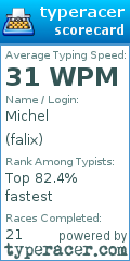 Scorecard for user falix
