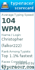 Scorecard for user falkor222