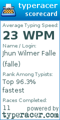 Scorecard for user falle