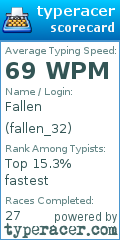 Scorecard for user fallen_32