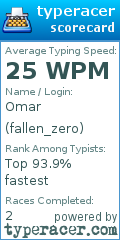 Scorecard for user fallen_zero