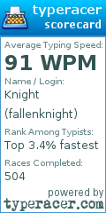Scorecard for user fallenknight