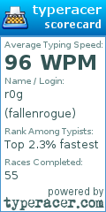 Scorecard for user fallenrogue