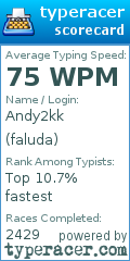 Scorecard for user faluda