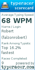 Scorecard for user falzonrobert