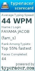 Scorecard for user fam_s