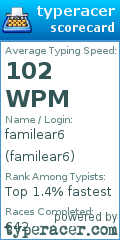 Scorecard for user familear6