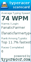 Scorecard for user fanaticfarmertypes