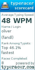 Scorecard for user fandl