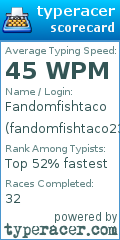 Scorecard for user fandomfishtaco23